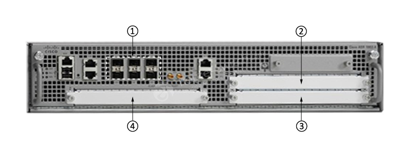 ASR1002-X_Front_Panel